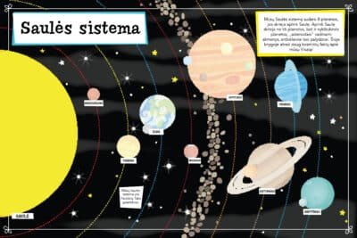 Žvaigždės ir planetos. Lipdukų atlasas (su plakatu)