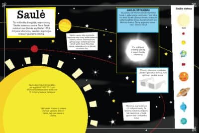 Žvaigždės ir planetos. Lipdukų atlasas (su plakatu)